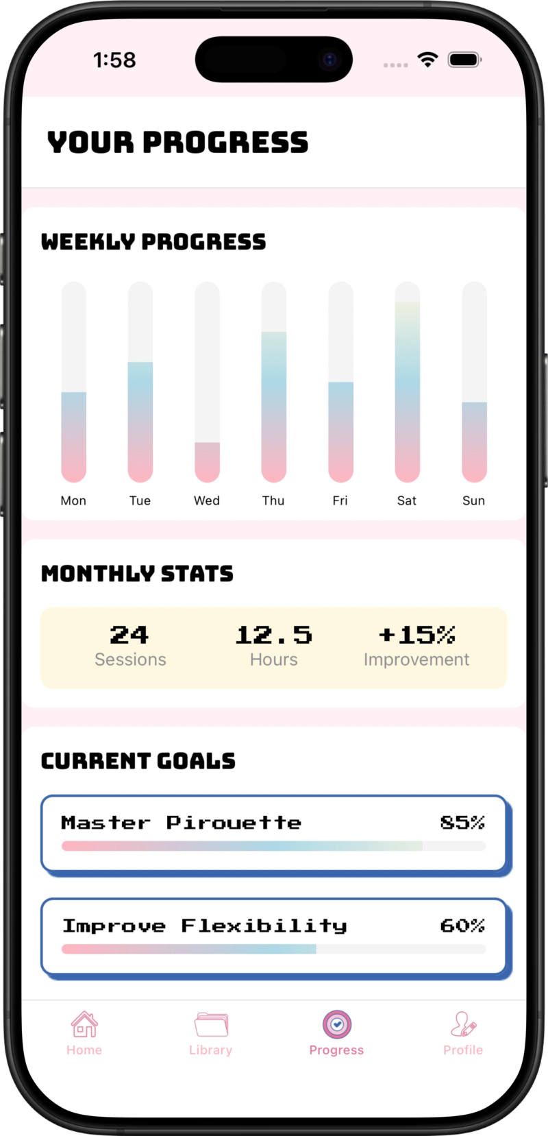 Forme Progress - Stats & Goals